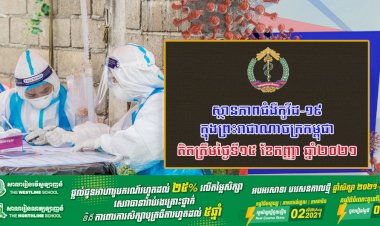 ស្ថានភាពជំងឺកូវីដ-១៩ ក្នុងព្រះរាជាណាចក្រកម្ពុជា គិតត្រឹមថ្ងៃទី១៥ ខែកញ្ញា ឆ្នាំ២០២១