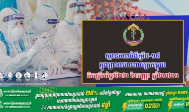 គិតត្រឹមថ្ងៃទី២២ ខែកញ្ញា ឆ្នាំ២០២១ ស្ថានភាពជំងឺកូវីដ-១៩ ក្នុងព្រះរាជាណាចក្រកម្ពុជា