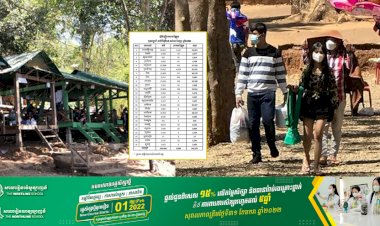 ឯកឧត្ដមរដ្ឋមន្ត្រី ថោង ខុន៖ ចុងសប្ដាហ៍ទី១ខែកុម្ភៈ នៅទូទាំងប្រទេសទទួលបានភ្ញៀវជាង៣៤ម៉ឺននាក់, បើសរុបទាំងពេលចូលឆ្នាំចិនផងមានជាង១.៣លាននាក់