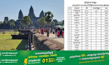 ឯកឧត្ដមរដ្ឋមន្ត្រី ថោង ខុន៖ ចុងសប្តាហ៍ចាប់ពីថ្ងៃទី៧-៩ ខែមករា នៅទូទាំងប្រទេសទទួលបានភ្ញៀវទេសចរជិត៤៦ម៉ឺននាក់