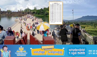 ចុងសប្ដាហ៍ទី១ខែកក្កដា ភ្ញៀវសរុបមានចំនួន២៩៧,៤០២នាក់