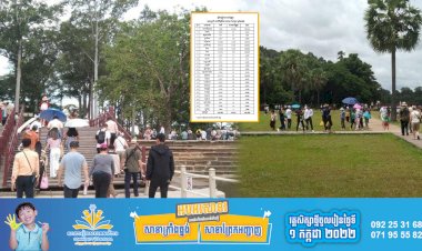 ចុងសប្ដាហ៍ទី២ ខែកក្កដា កម្ពុជាទទួលបានភ្ញៀវទេសចរជាង២៨ម៉ឺននាក់