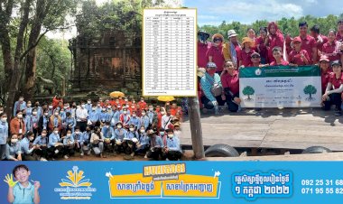 ចុងសប្ដាហ៍ទី៤ ខែកក្កដា កម្ពុជាទទួលបានភ្ញៀវទេសចរជាង ២១ម៉ឺននាក់