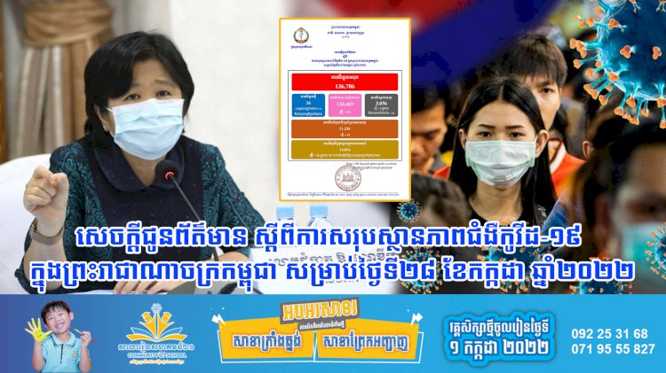 សេចក្តីជូនព័ត៌មាន ស្តីពីការសរុបស្ថានភាពជំងឺកូវីដ-១៩ ក្នុងព្រះរាជាណាចក្រកម្ពុជា សម្រាប់ថ្ងៃទី២៨ ខែកក្កដា ឆ្នាំ២០២២