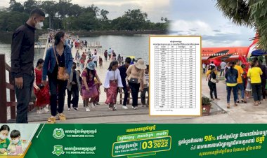 ចុងសប្តាហ៍ និងថ្ងៃឈប់សម្រាកបោះឆ្នោត កម្ពុជាទទួលបានភ្ញៀវទេសចរផ្ទៃក្នុងជាង ២៩ម៉ឺននាក់