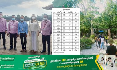 ឯកឧត្ដមរដ្ឋមន្ត្រីទេសចរណ៍៖ ចុងសប្ដាហ៍ទី៤នៃខែកុម្ភៈ នៅទូទាំងប្រទេសទទួលបានទេសចរជាង១៦ម៉ឺននាក់