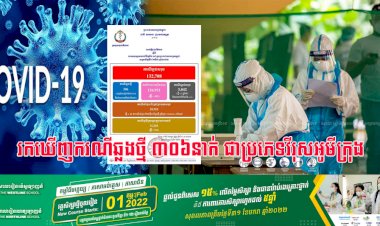 រកឃើញករណីឆ្លងថ្មីជាប្រភេទវីរុសអូមីក្រុងចំនួន ៣០៦នាក់ ខណ:ករណីឆ្លងចូលសហគមន៍មានចំនួន ២៦៤ករណី