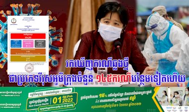 រកឃើញករណីឆ្លងថ្មីជាប្រភេទវីរុសអូមីក្រុងចំនួន ១៤៥នាក់ ខណ:ករណីឆ្លងចូលសហគមន៍ចំនួន ១១៥ករណី