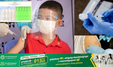 កំណើនអត្រាចាក់វ៉ាក់សាំងកូវីដ-១៩ នៅកម្ពុជា គិតត្រឹមថ្ងៃទី២៧ ខែមីនា ឆ្នាំ២០២២