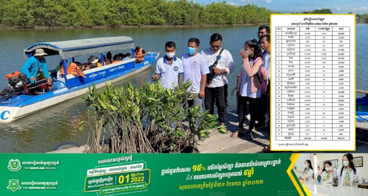 កម្ពុជាទទួលបានភ្ញៀវទេសចរផ្ទៃក្នុងជាង២០ម៉ឺននាក់ នៅចុងសប្ដាហ៍ទី៤ខែមីនានេះ នេះបើតាមប្រសាសន៍ឯកឧត្តម ថោង ខុន រដ្ឋមន្ត្រីក្រសួងទេសចរណ៍