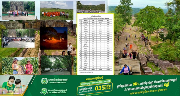 ឯកឧត្ដមរដ្ឋមន្ត្រី ថោង ខុន៖ ចុងសប្ដាហ៍ទី៤ខែមេសា ទទួលបានភ្ញៀវជាង៣១ម៉ឺននាក់