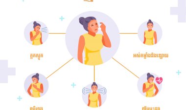 រោគសញ្ញាជំងឺហឺត