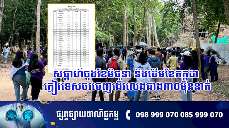 សប្ដាហ៍ចុងខែមិថុនា និងដើមខែកក្កដា ភ្ញៀវទេសចរចេញដើរលេងជាង៣០ម៉ឺននាក់