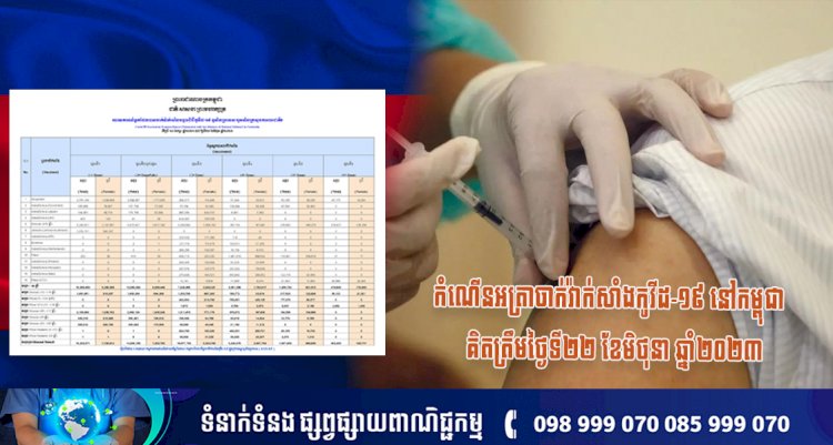 កំណើនអត្រាចាក់វ៉ាក់សាំងកូវីដ-១៩ នៅកម្ពុជា គិតត្រឹមថ្ងៃទី២២ ខែមិថុនា ឆ្នាំ២០២៣