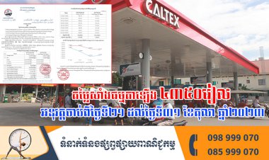 តម្លៃសាំងធម្មតាឡើង ៤៣៥០រៀល អនុវត្តចាប់ពីថ្ងៃទី២១ ដល់ថ្ងៃទី៣១ ខែតុលា ឆ្នាំ២០២៣